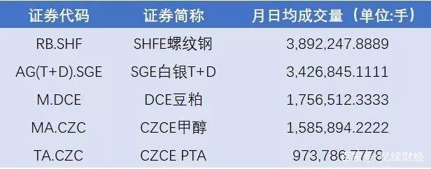 期货的前世今生：择善而从？(图8)