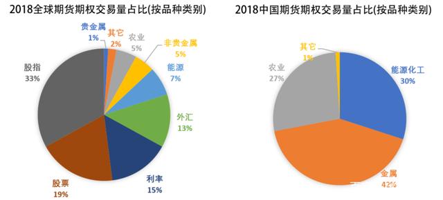 期货的前世今生：择善而从？(图9)