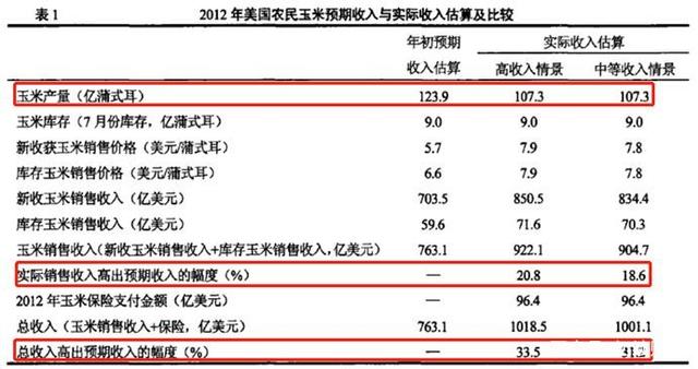 期货的前世今生：择善而从？(图2)
