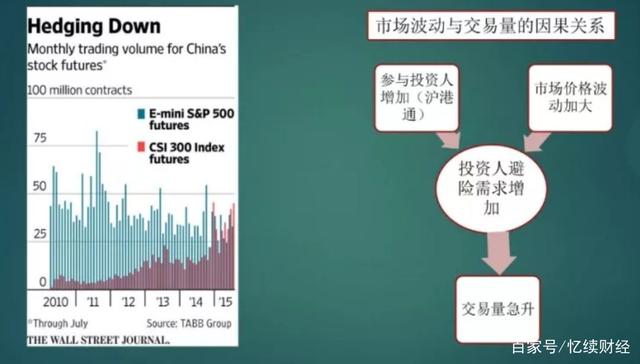 期货的前世今生：择善而从？(图5)