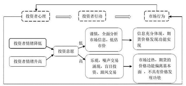 期货的前世今生：择善而从？(图6)