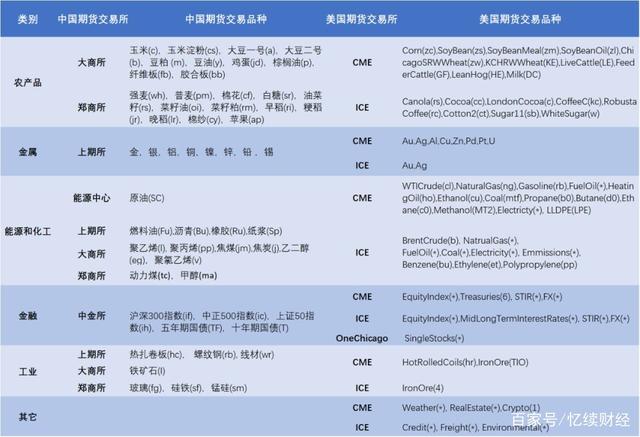 期货的前世今生：择善而从？(图7)