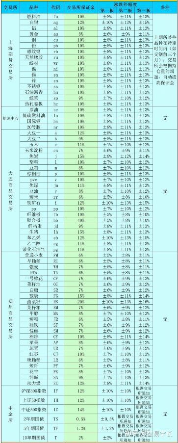 期货开户最全攻略：正规公司、最低手续费、最低保证金、交易所返还、期货公司评级等详细介绍(图3)
