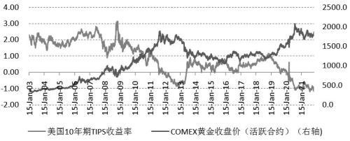 黄金终于“扬眉吐气”！美联储的负面冲击要迟一些来