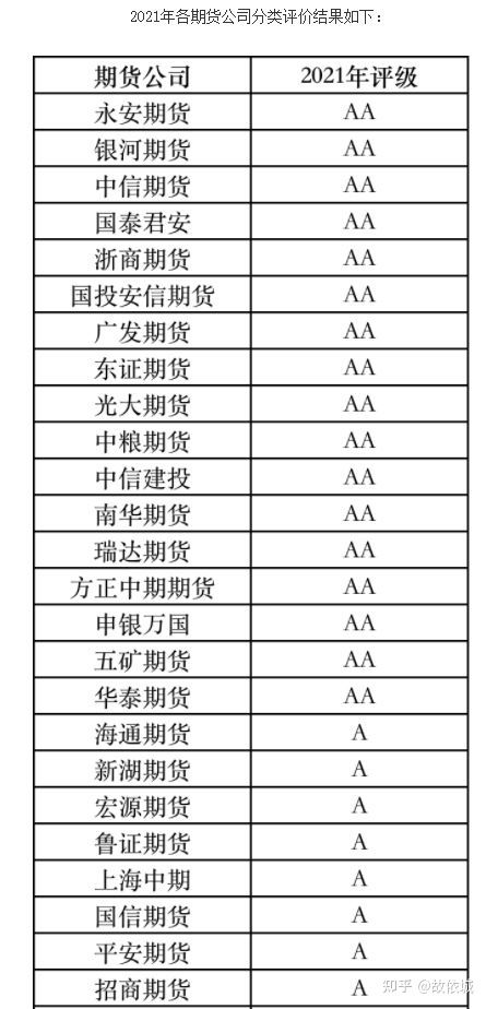 期货开户时如何选择期货公司？期货交易所手续费标准是多少？(图2)