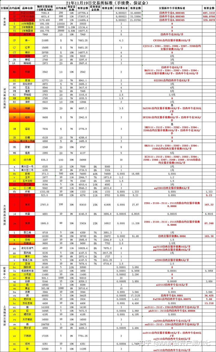 期货开户资金门槛是多少？