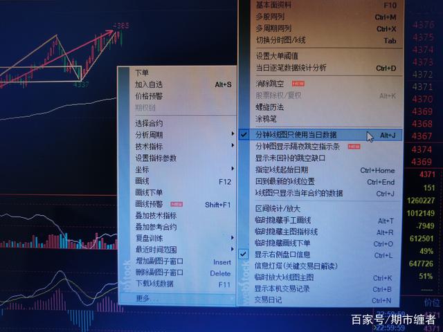 期货日内交易高手不能说的秘密1，改正这个错误，才能稳定赢利(图2)