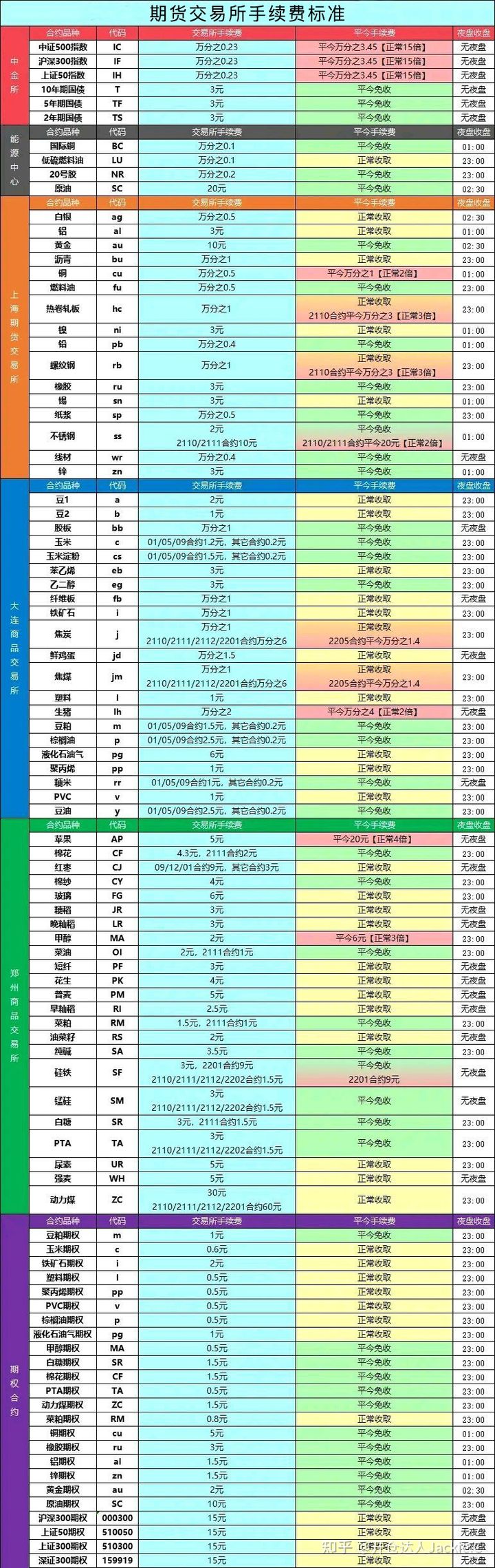 期货开户详解！(图6)