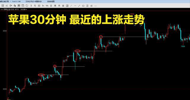 期货交易做得好，远离苹果和红枣(图1)