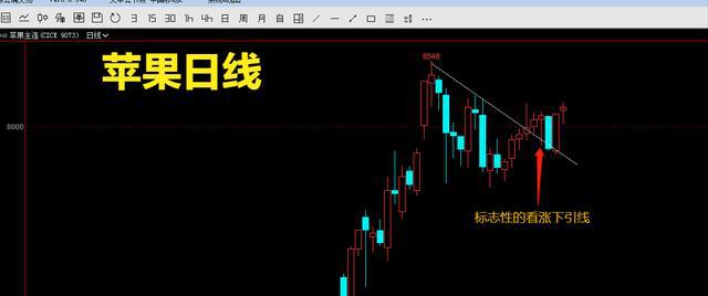 期货交易做得好，远离苹果和红枣(图3)
