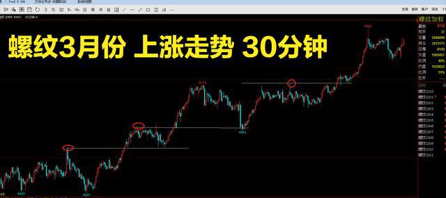 期货交易做得好，远离苹果和红枣(图2)