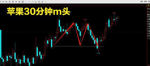 期货交易做得好，远离苹果和红枣(图6)