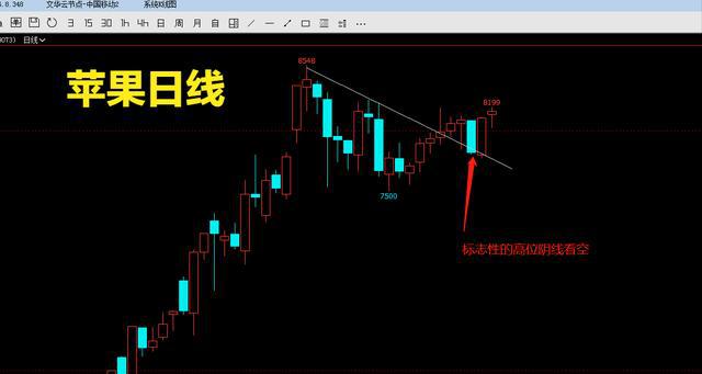 期货交易做得好，远离苹果和红枣(图5)