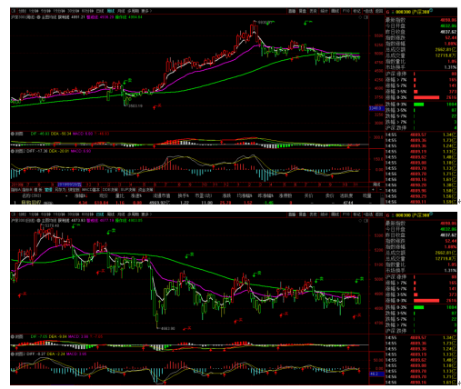 11.21行情周总结及均线战法多周期共振和背离的投资逻辑(图2)