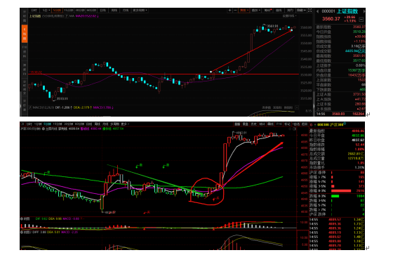 11.21行情周总结及均线战法多周期共振和背离的投资逻辑(图7)