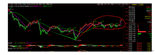 11.21行情周总结及均线战法多周期共振和背离的投资逻辑(图6)