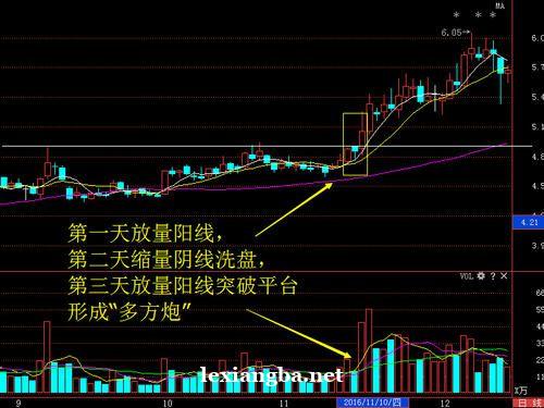 股票投资分析的两种基本方法包括（新手入门）(图2)
