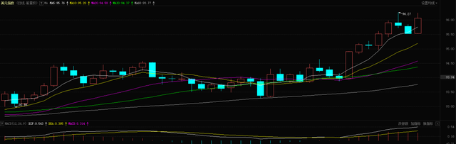 原油见顶?动力煤期货降幅达60%新能源补贴38.7亿元!(图4) 原油见顶?动力煤期货降幅达60%新能源补贴38.7亿元!(图4)