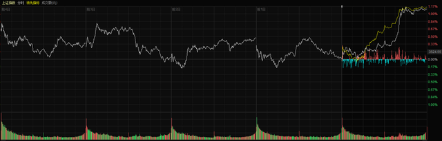 原油见顶？动力煤期货降幅达60%新能源补贴38.7亿元！