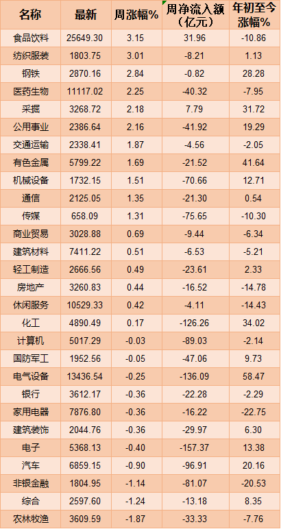 原油见顶?动力煤期货降幅达60%新能源补贴38.7亿元!(图2) 原油见顶?动力煤期货降幅达60%新能源补贴38.7亿元!(图2)
