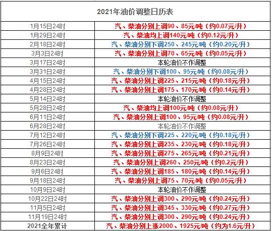 经历“过山车”后煤价重回起点 部分电厂价依然较高 明年价格中枢或下移(图4)