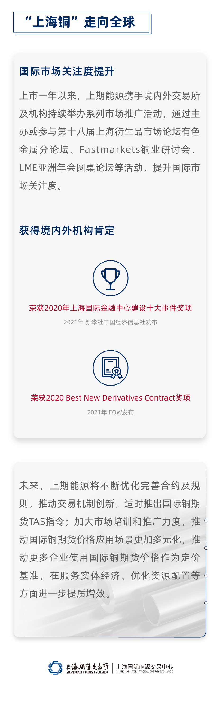 国际铜期货上市一周年运行情况(图5)