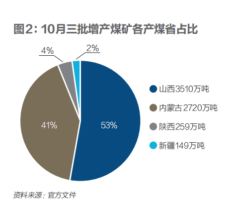 不缺煤的中国,为何会爆发这场大煤荒?(图3) 不缺煤的中国,为何会爆发这场大煤荒?(图3)