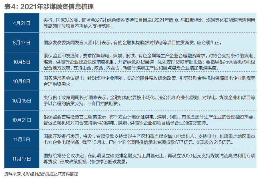 不缺煤的中国,为何会爆发这场大煤荒?(图14) 不缺煤的中国,为何会爆发这场大煤荒?(图14)