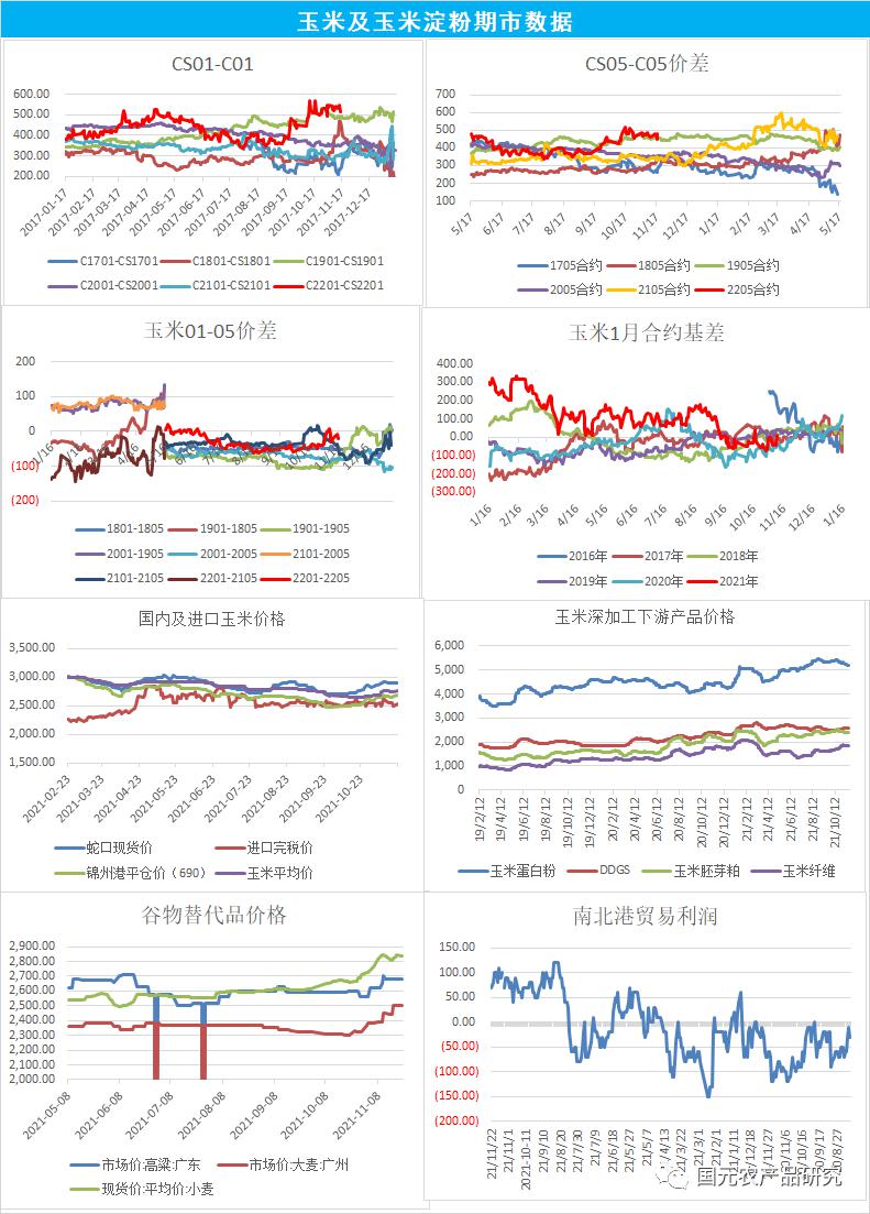农产品期货专题（四）玉米期货期权策略分析报告