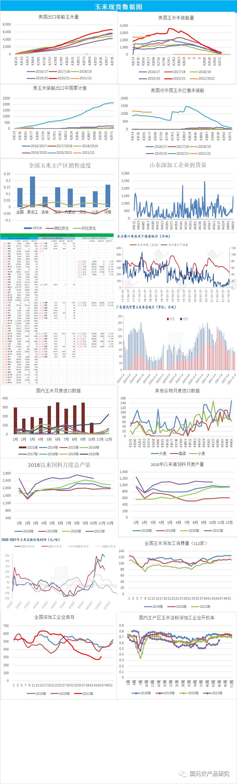 农产品期货专题(四)玉米期货期权策略分析报告(图2) 农产品期货专题(四)玉米期货期权策略分析报告(图2)