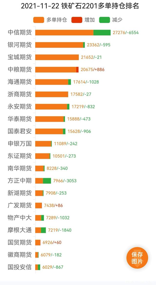 铁矿石期货分析(图7) 铁矿石期货分析(图7)