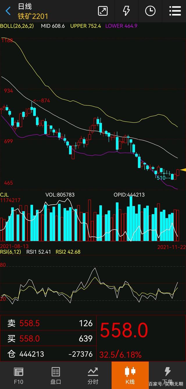 铁矿石期货分析(图4) 铁矿石期货分析(图4)