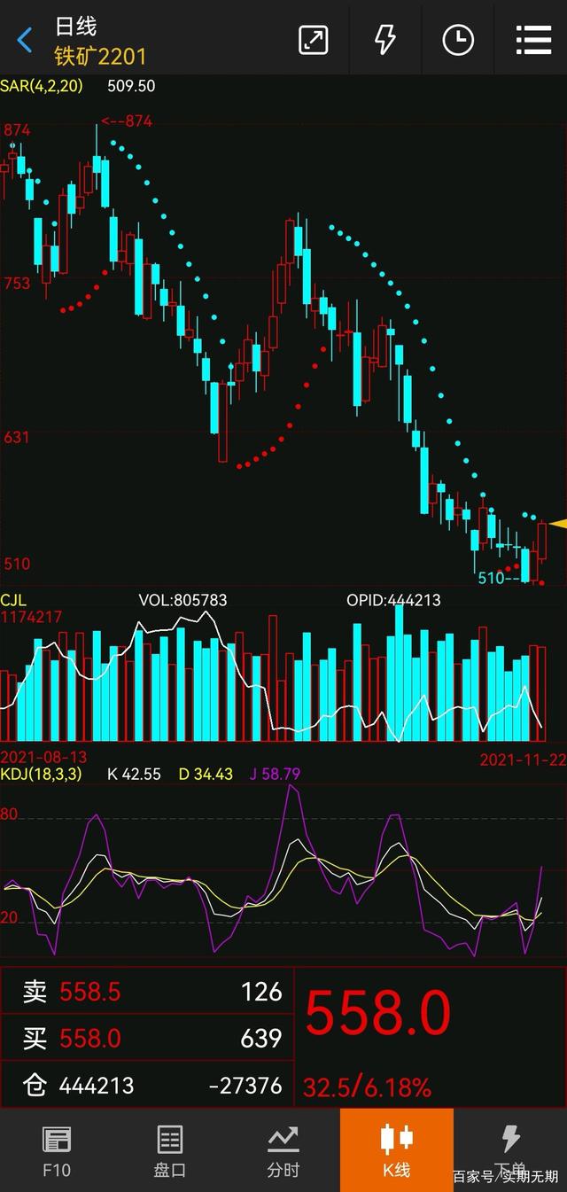 铁矿石期货分析(图3) 铁矿石期货分析(图3)