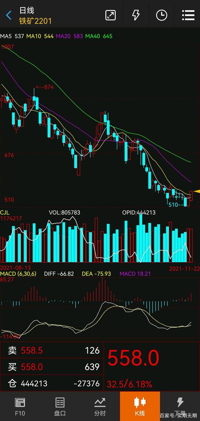 铁矿石期货分析(图2) 铁矿石期货分析(图2)