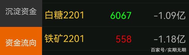 铁矿石期货分析(图6) 铁矿石期货分析(图6)