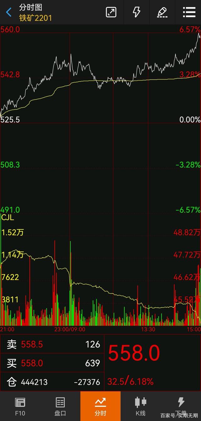 铁矿石期货分析(图5) 铁矿石期货分析(图5)