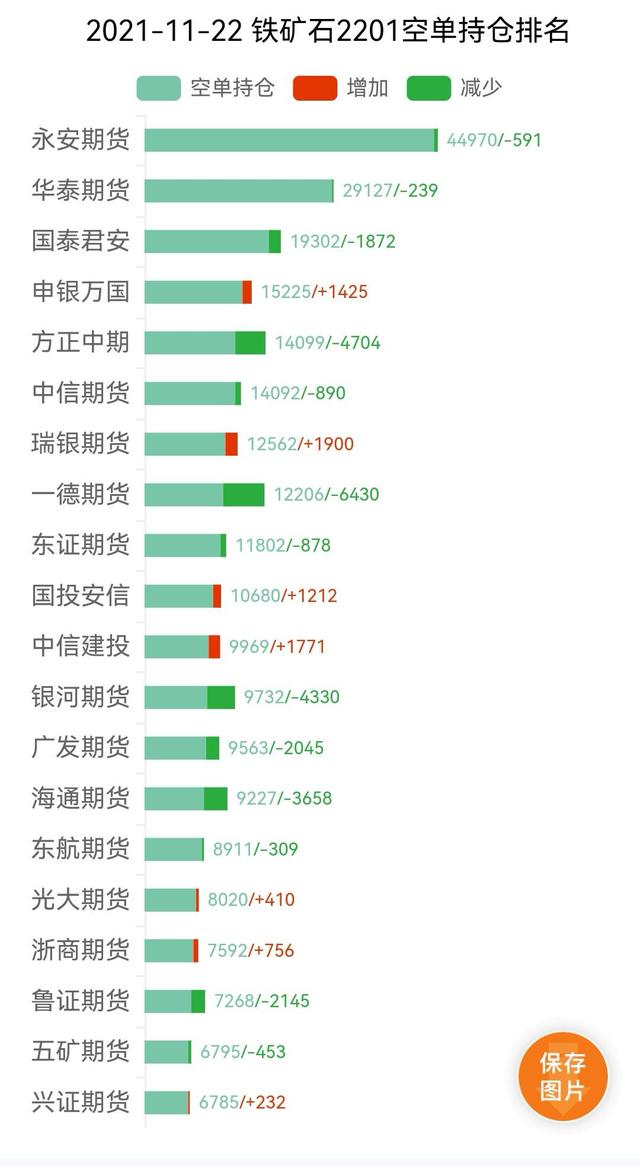 铁矿石期货分析(图8) 铁矿石期货分析(图8)