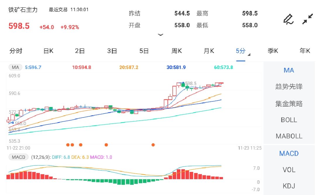 涨幅进一步扩大 铁矿石期货触及涨停