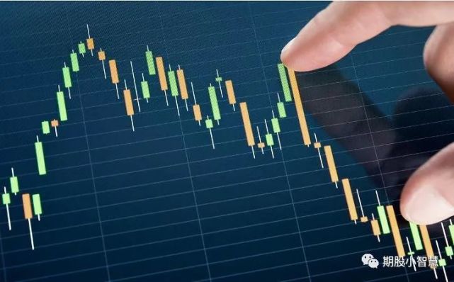 期货交易公式：交易结果＝市场理解×（交易策略＋自我认识）(图1)