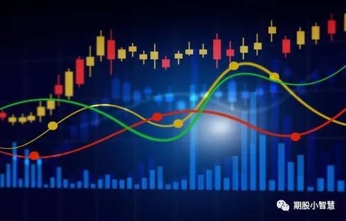 期货交易公式：交易结果＝市场理解×（交易策略＋自我认识）(图3)