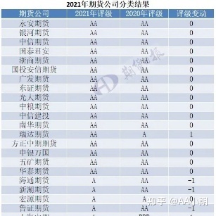 期货谈期货翻本技巧(图5)