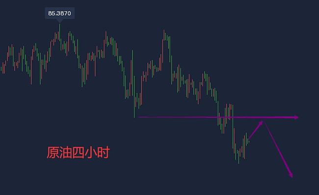 今日黄金价格走势,期货原油白银实时操作建议(图2)