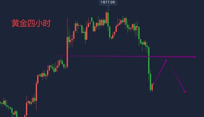 今日黄金价格走势,期货原油白银实时操作建议(图1)