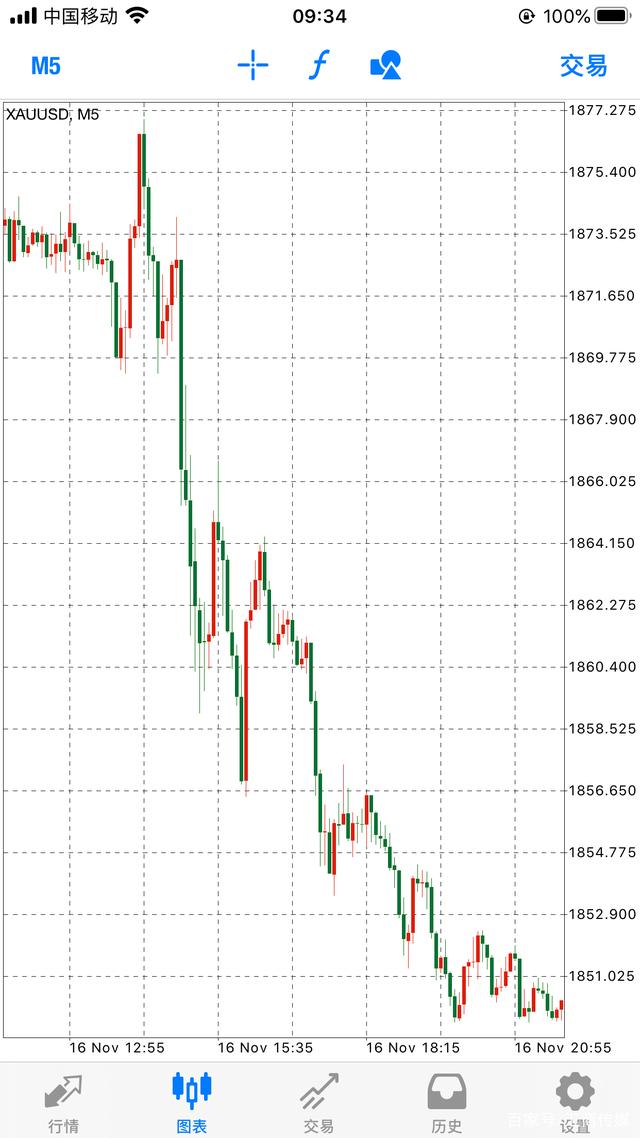 国际黄金市场交易技术的变革与预测(图2)