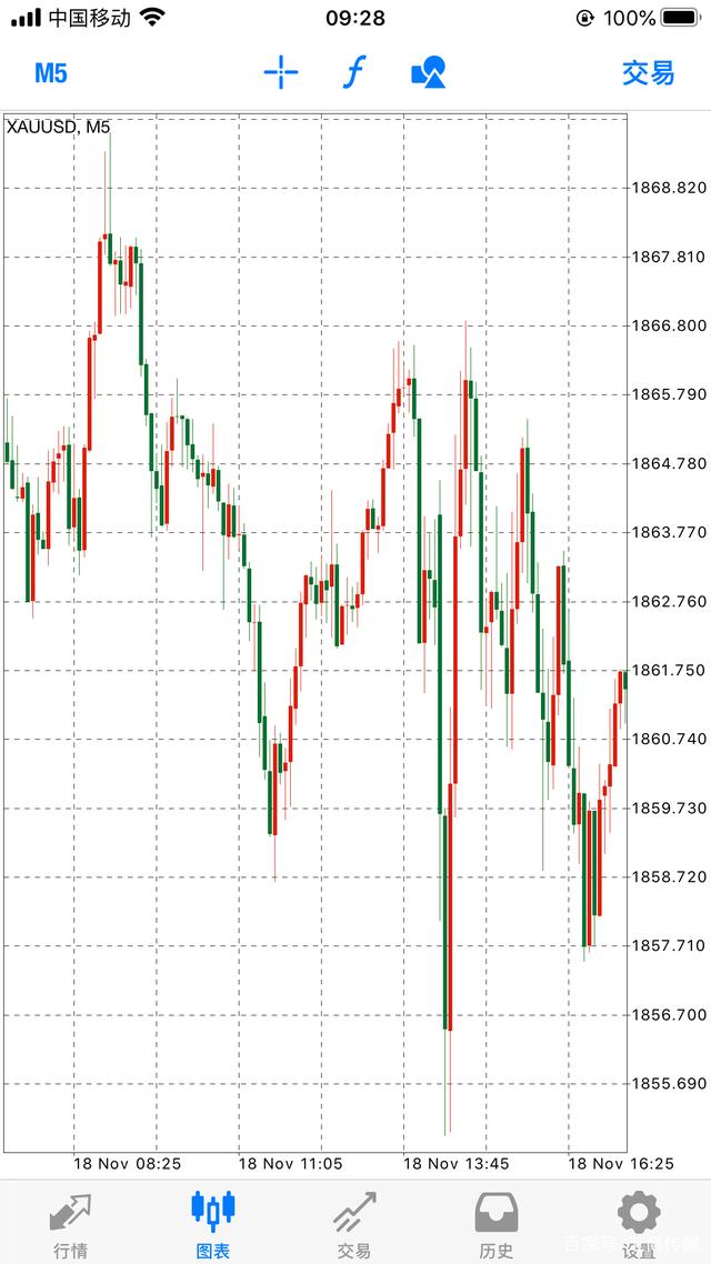 国际黄金市场交易技术的变革与预测(图3)