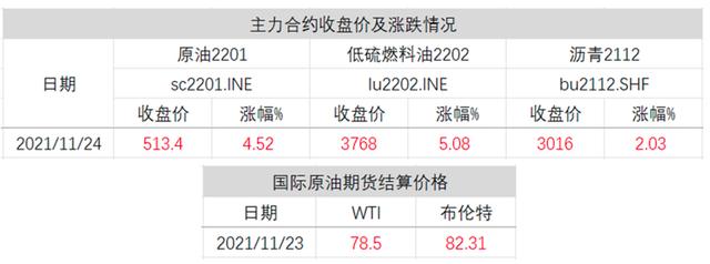 焦煤放量暴涨12%，铁矿连涨4日续创新高；煤化品种涨幅居前(图6)