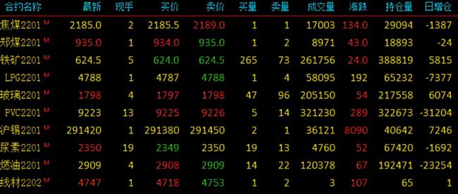 期货早盘大面积上涨，焦煤涨超6%、动力煤涨超4%，机构解读