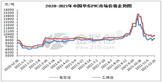 PVC期货：震荡走势延续，后市如何演绎