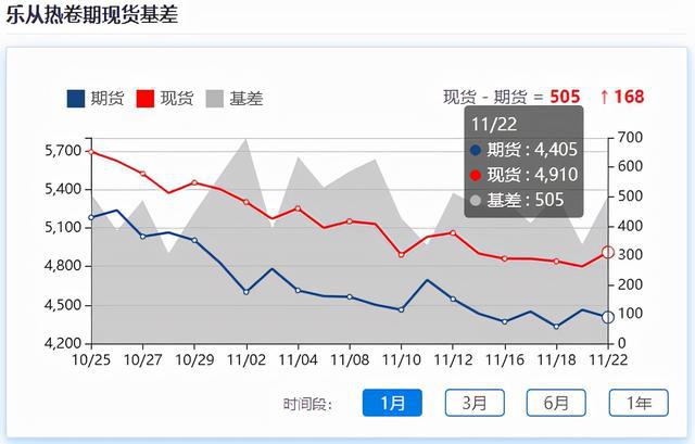 跳涨10%，铁矿石突发涨停，钢市拐点来袭？