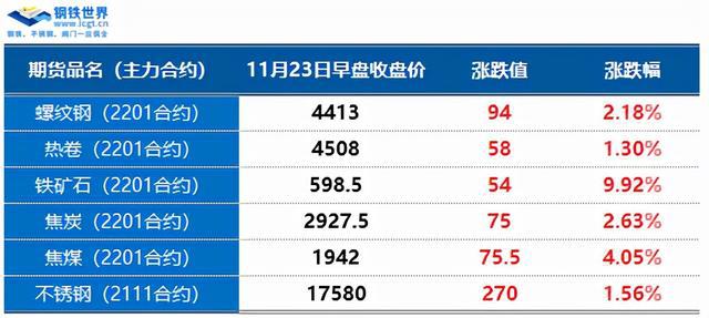 跳涨10%,铁矿石突发涨停,钢市拐点来袭?(图2) 跳涨10%,铁矿石突发涨停,钢市拐点来袭?(图2)